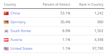 alexa-traffic-ranks-2.png