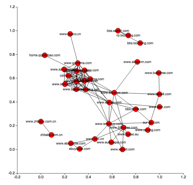 graph-analysis.png