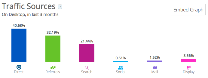 similarweb-stats.png